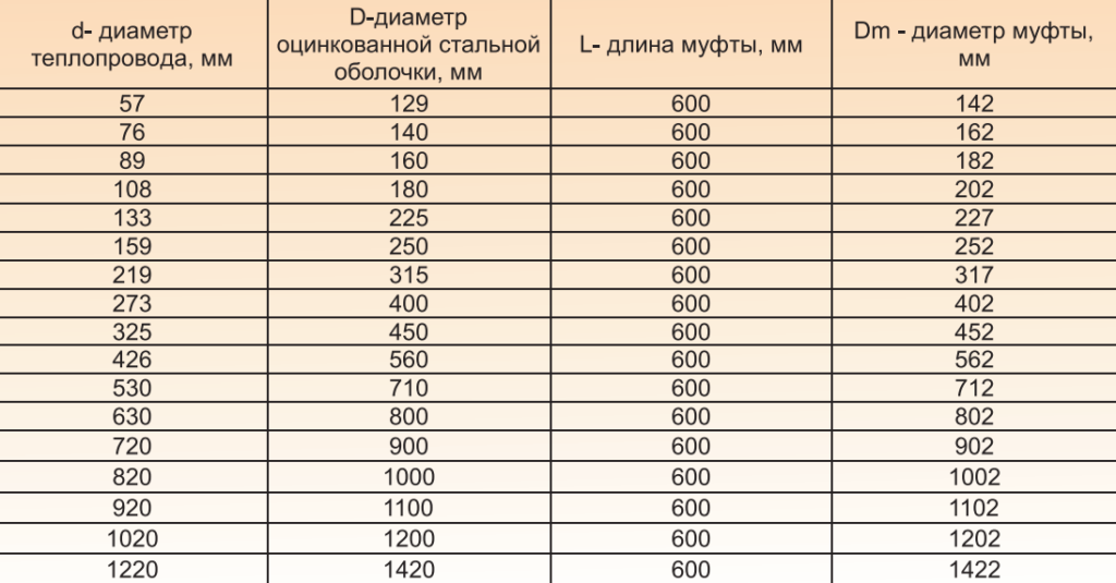 Диаметр 600 мм