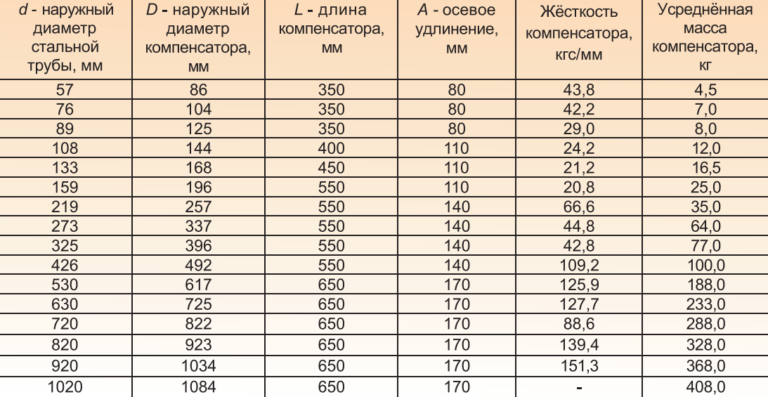 Диаметр труб в ппу изоляции